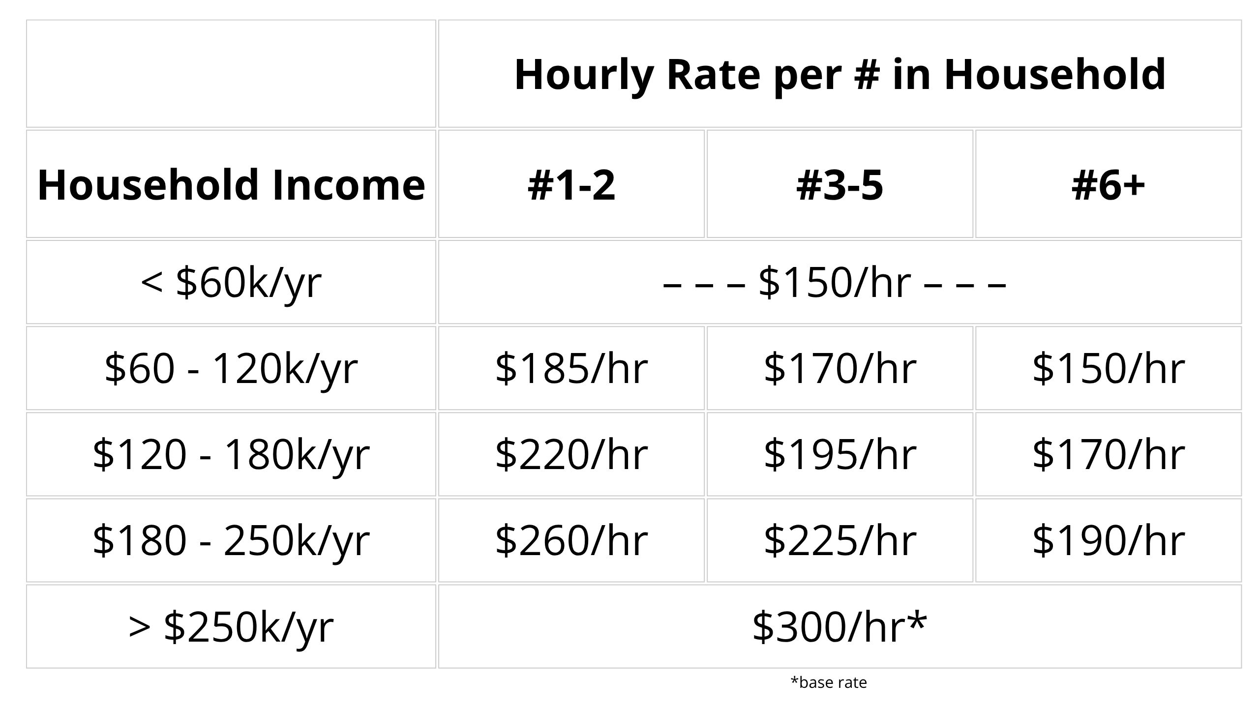 Established patient - Visits #11+ pricing table