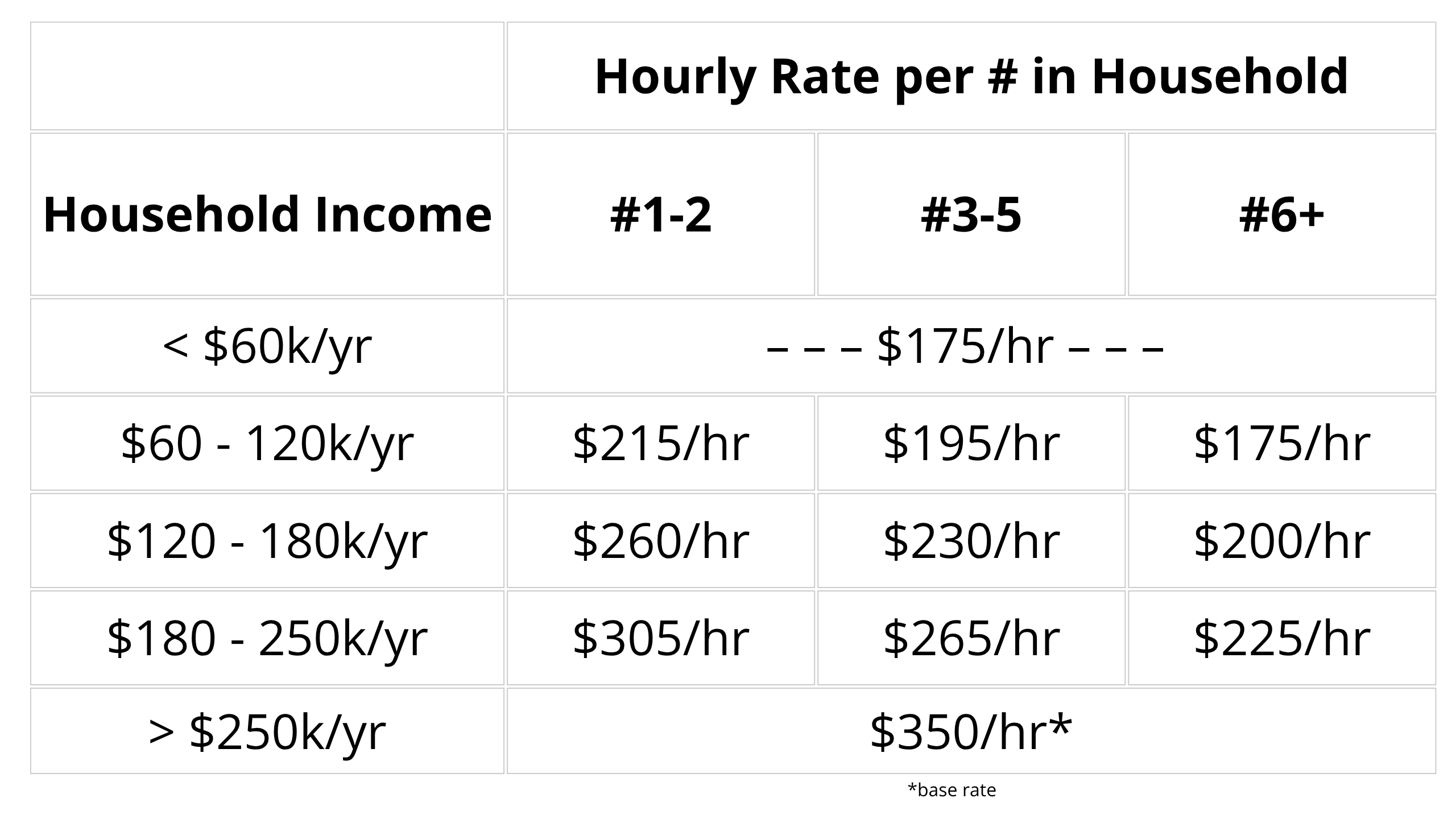 Established patient - Visits #11+ pricing table